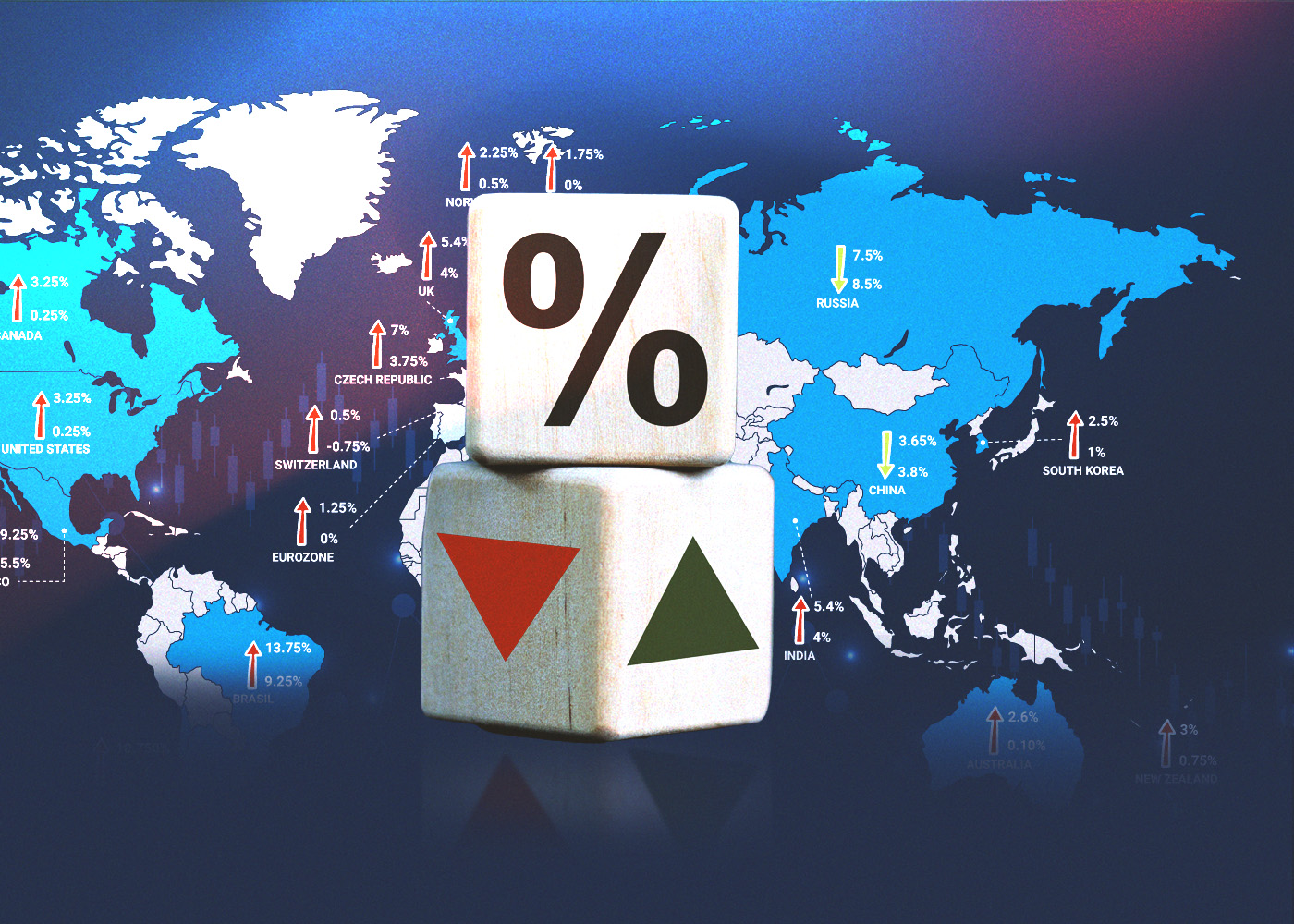 Interest Rate Uncertainty Persists On Global Markets